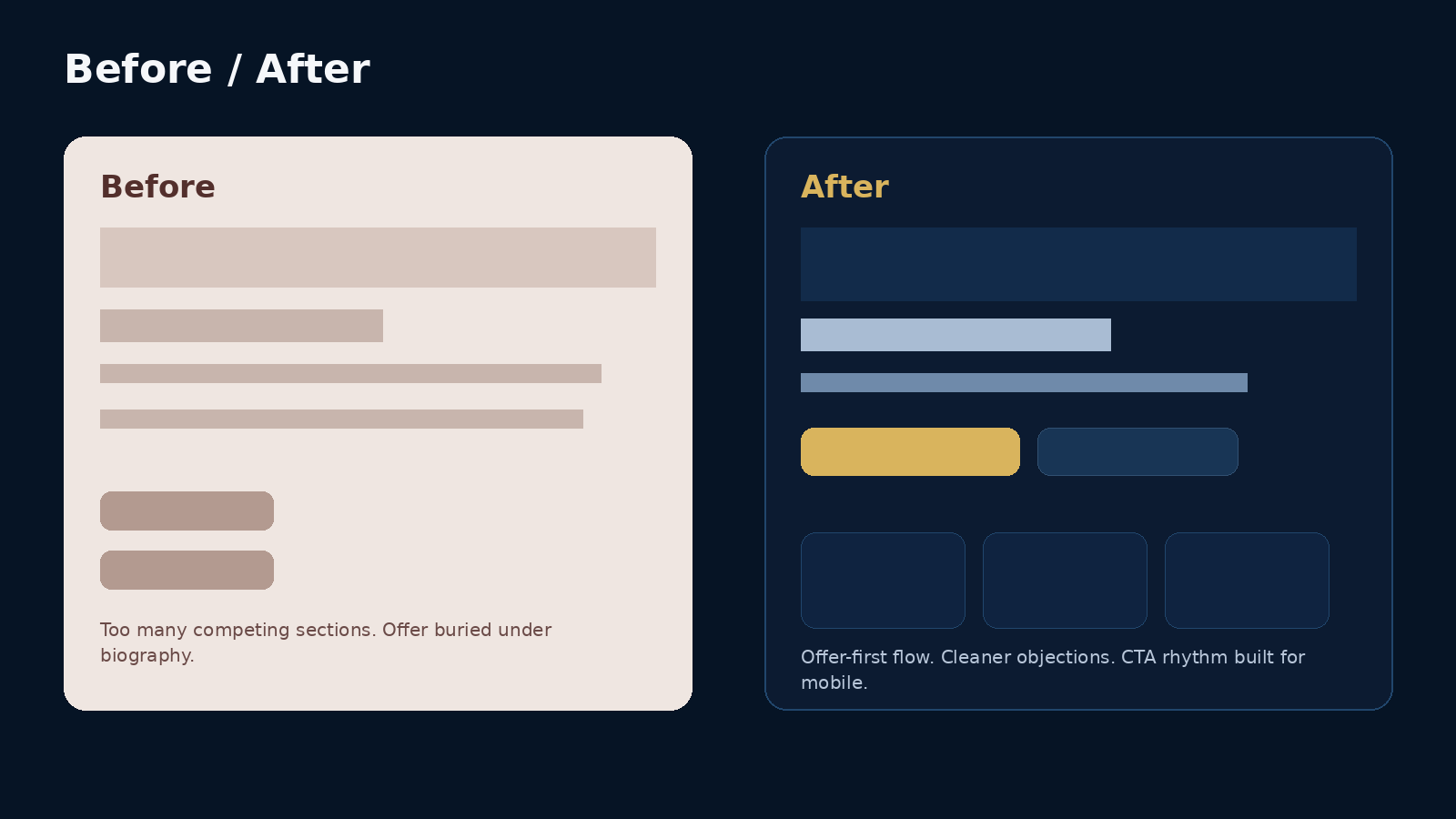 Before and after comparison for coaching landing page