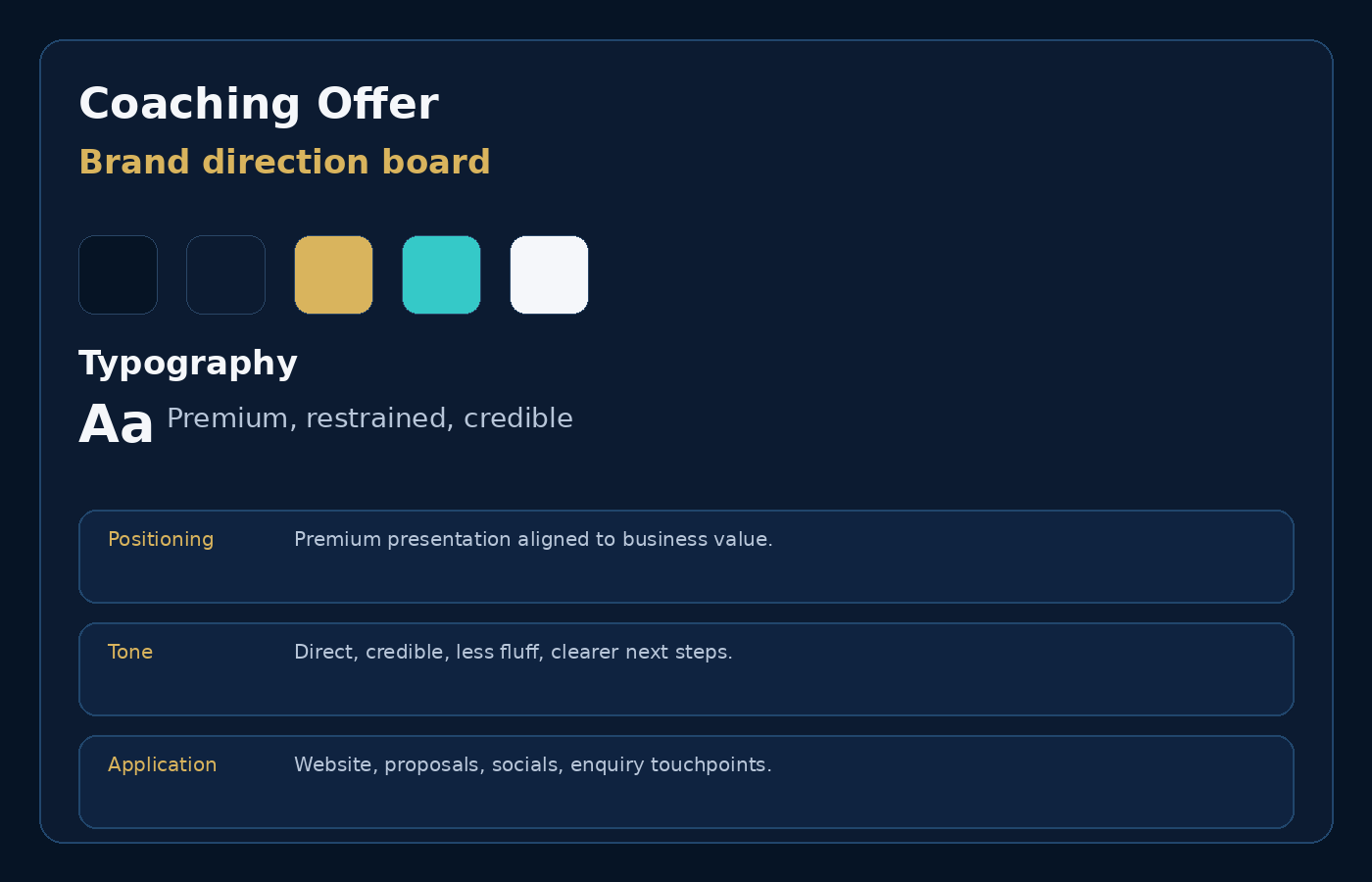 Brand direction board for coaching landing page concept